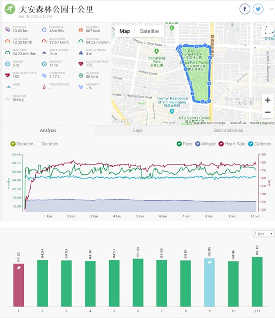 大安森林公园跑出了个人十公里的PB