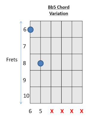 Bb 5 Chord B Guitar Chords 2