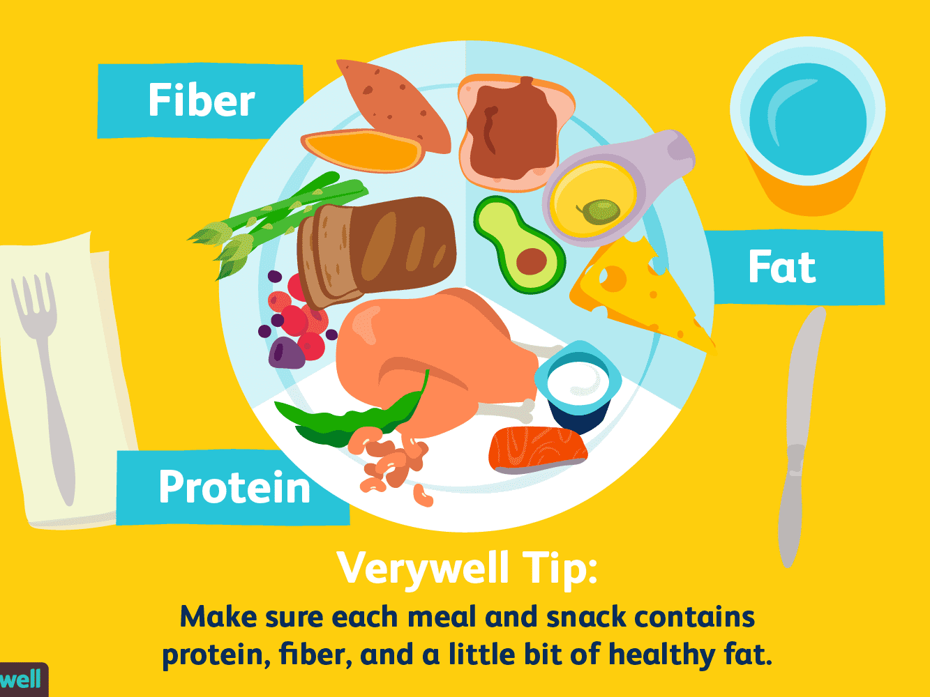 Basic healthy eating plan