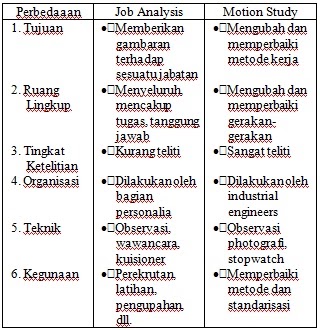 Tugas Manajemen SDM "Pengadaan Karyawan"  FAREK DENGAN LOVE