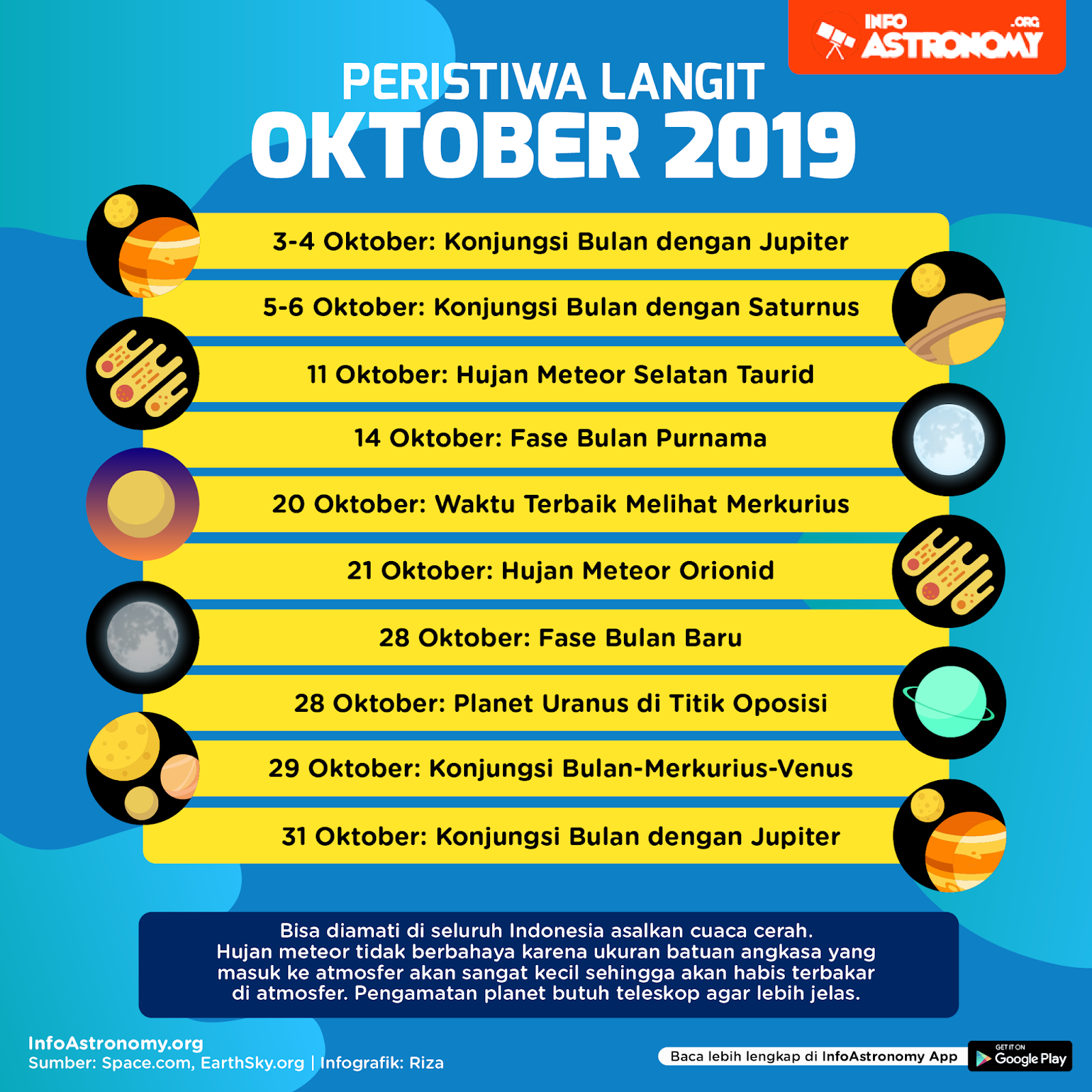 Peristiwa langit Oktober 2019