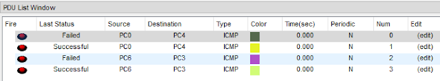 routing information protocol version 2