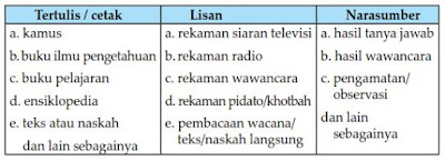 Menyimak untuk memahami informasi lisan dalam konteks bermasyarakat