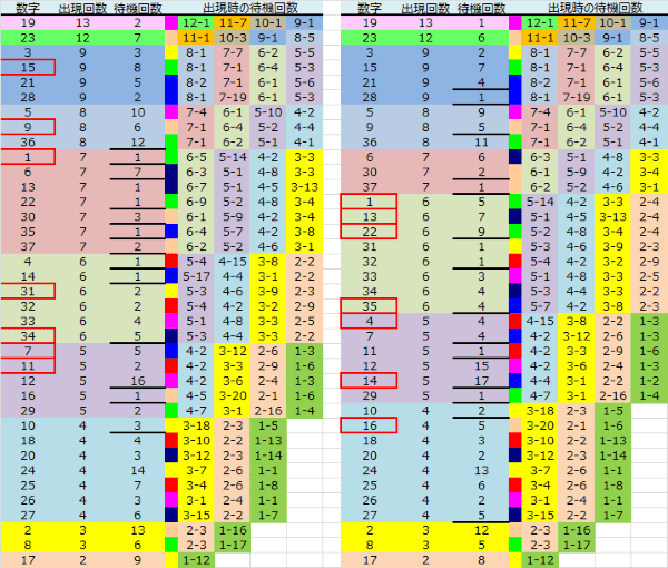 ロト予想 ロト765 Loto765 結果