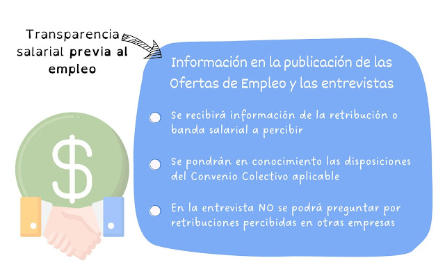 Transparencia salarial previa al empleo