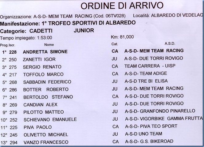 cadetti junior_vedelago