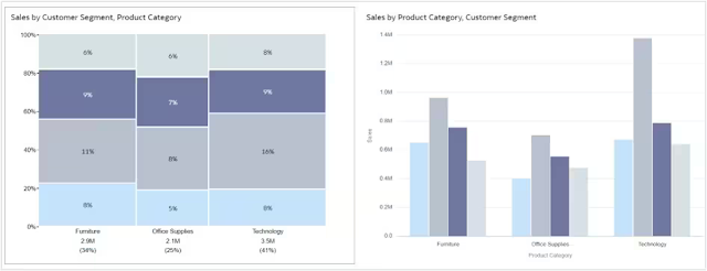 Enhance Oracle Analytics Custom Visualization Plug-Ins with Color Palettes