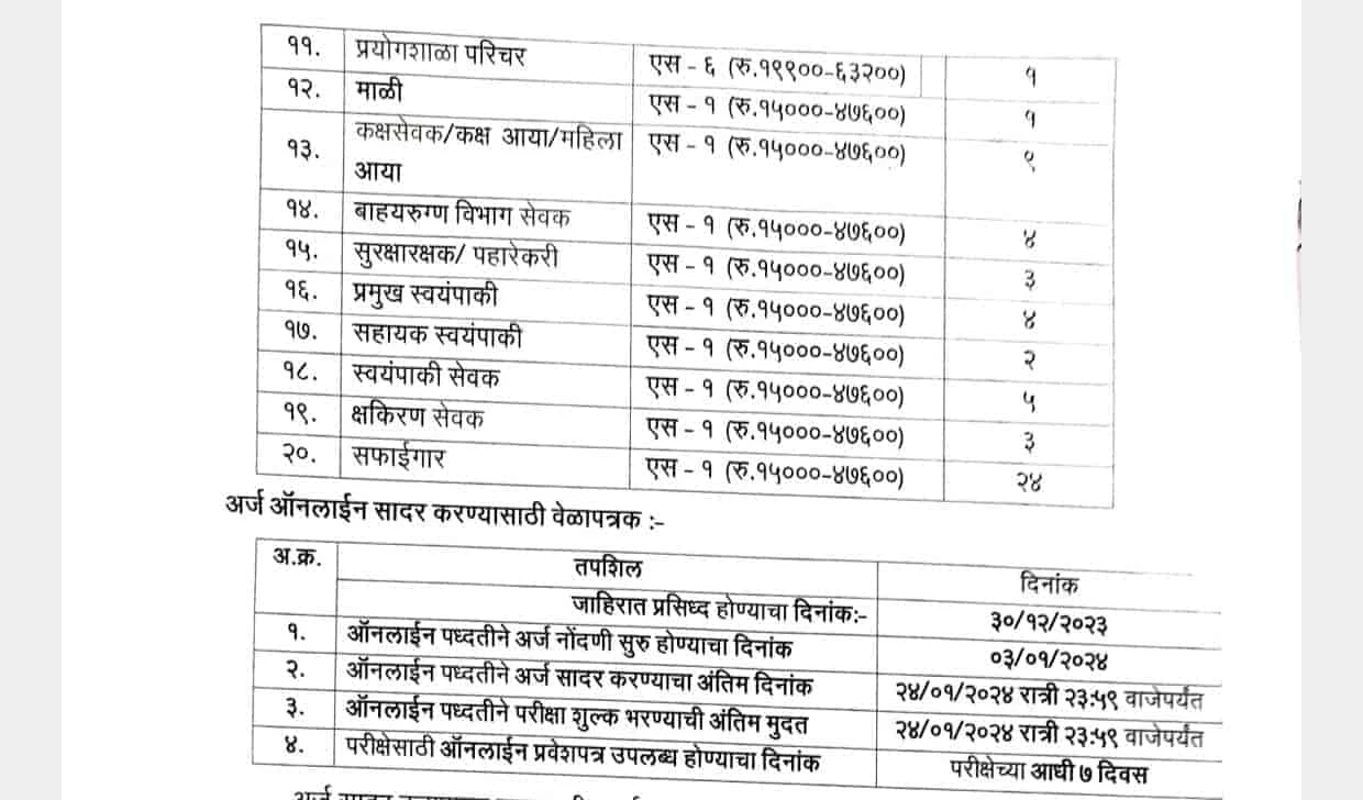 gmc dhule recruitment