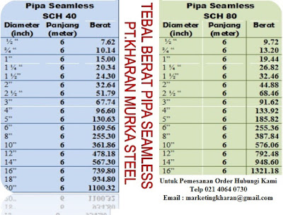 PIPE SEAMLESS PT KHARAN MURKA STEEL