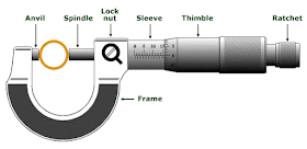 Gambar Bagian-Bagian Mikrometer Sekrup