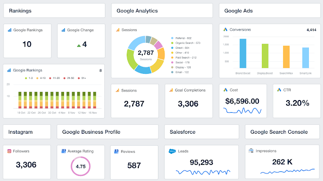 Analytics dashboard for monitoring TikTok ad performance