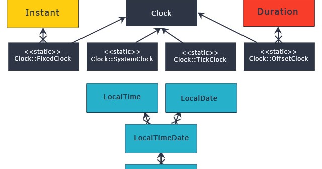 Java67 3 Examples To Convert Date To Localdate In Java 8 Tutorial