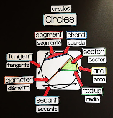 Some of my math word walls have included Spanish vocabulary for a few years. However, some [currently] do not. I'm happy to say that this is all changing. Over the next few months, and likely sooner, every one of my math word walls will be updated to include Spanish vocabulary. Above is a photo of how the Spanish math words look alongside their English counterparts.