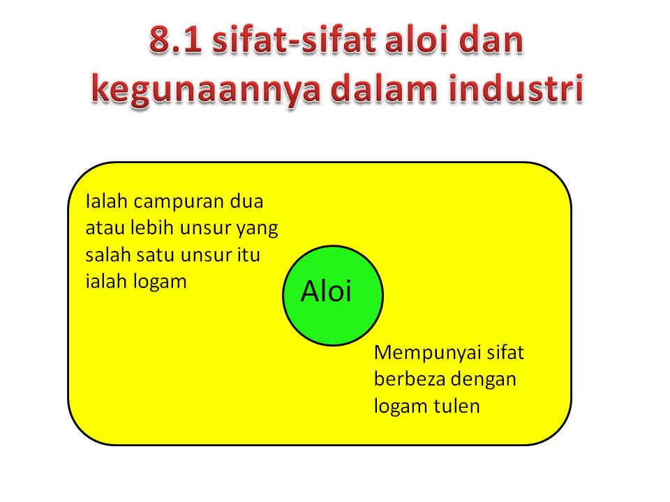 Nota fizik, Nota Sains Tingkatan 4, Nota Sains Tingkatan 5 