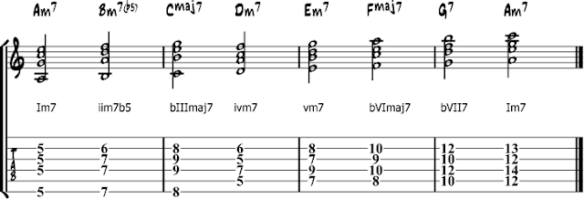 Roman Numerals for Transposition in Music