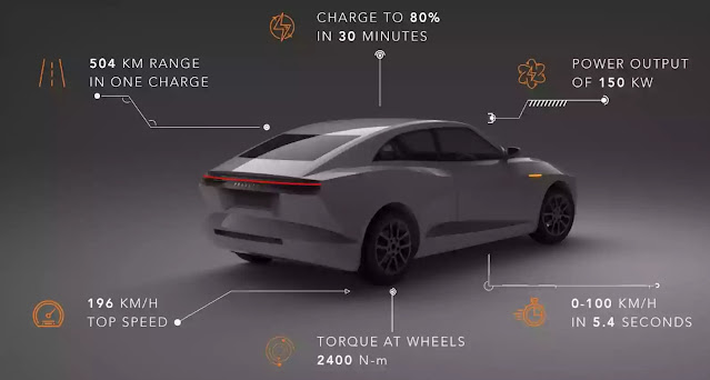 Pravaig Extinction MK1 - Indian Luxury Electric Car Company Claims 504KM Range Per Charge