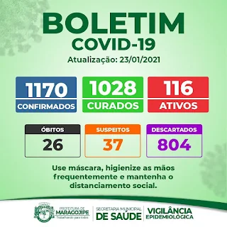 Imagem do boletim  covid-19