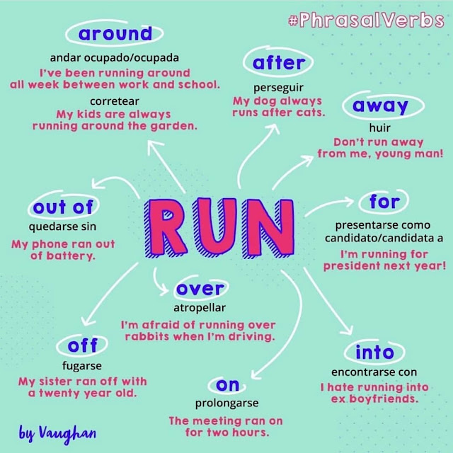 Phrasal verbs with Run