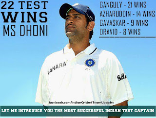 MS-Dhoni-India-Most-Successful-Test-Captain