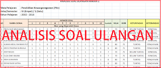 Format Analisis Ulangan Harian