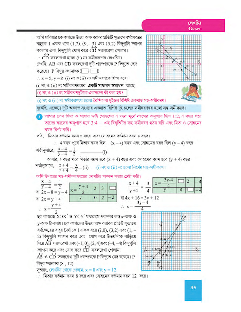 লেখচিত্র - তৃতীয় অধ্যায় - WB Class 9 Math suggestion 2023 Part 7