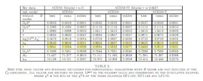 Tabla 3