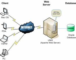 webserver