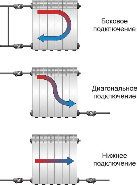 Услуги сантехника в Москве и Московской области