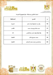 "الشباب والرياضة" تُعلن أسماء 80 فائز بالمرحلة الأولي في مسابقة  "حلم الجمهورية الجديدة"