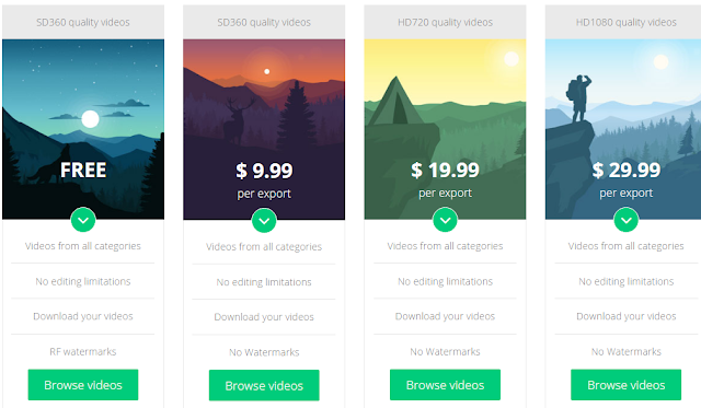 Pricing of Renderforest animator video maker tool