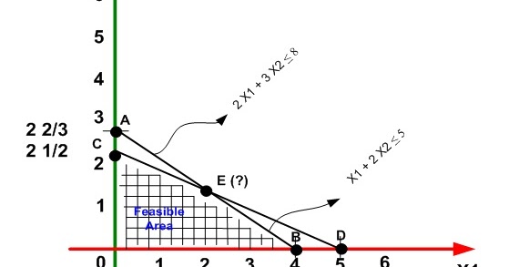 Contoh Grafik Reorder Point - Contoh O