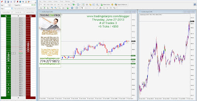 Day Trading Online