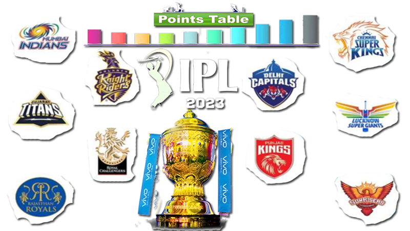 ipl-2023-points-table