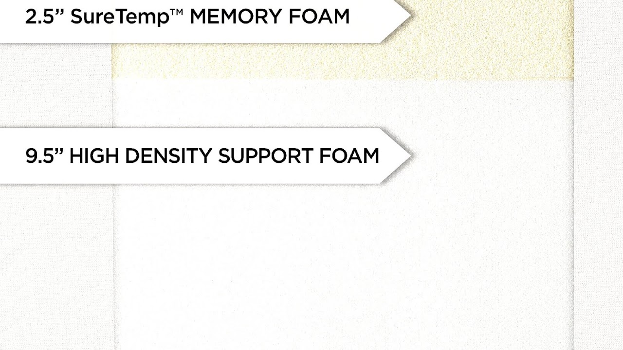 Sleep Innovations 12 Inch Suretemp Memory Foam Mattress Review