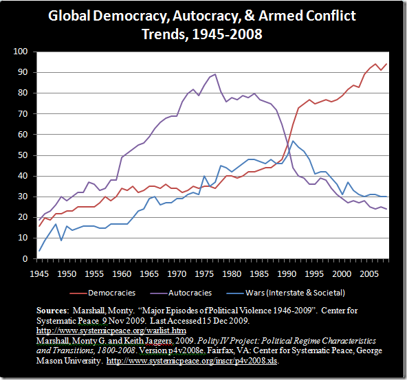 global democracy