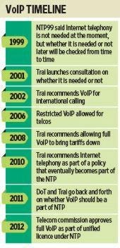 voip
