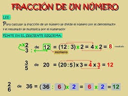 http://www.ceiploreto.es/sugerencias/A_1/Recursosdidacticos/CUARTO/datos/01_Mates/datos/05_rdi/U06/03.htm