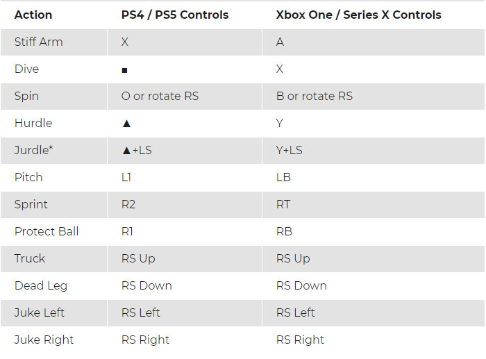 Madden 22: Ball Carrier Controls 02 image