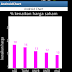 Membuat Chart di Android, Aplikasi Grafik Android Menggunakan AChartEngine