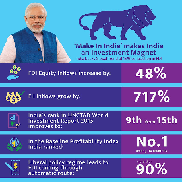 Image result for MODI INTERNATIONAL ACHIEVEMENTS IMAGES