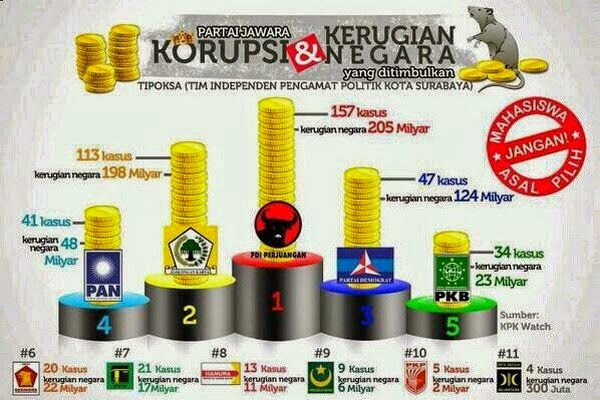 KPK Harus Keluarkan Indeks Korupsi