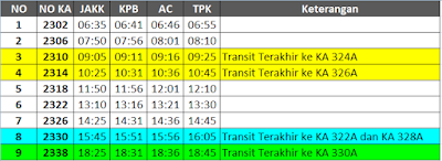  Jadwal terbaru KA Lokal Purwakarta dan Patas Purwakarta yang berlaku mulai  Jadwal Keberangkatan Kereta Api Jatiluhur, Walahar Ekspress, dan Cilamaya Ekspress