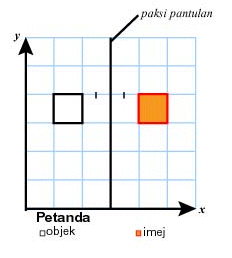 MATH IS FUN: FORM 5