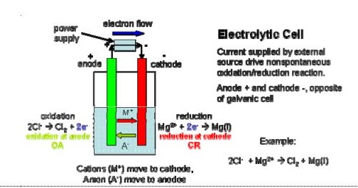  SEL  ELEKTROKIMIA Keseimbangan Kimia