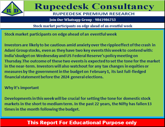 Stock market participants on edge ahead of an eventful week - Rupeedesk Reports - 30.01.2023