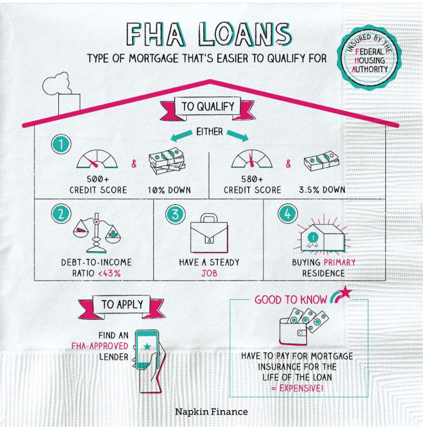 How to qualify for a Kentucky FHA loan