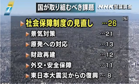 NHK世論調査６月
