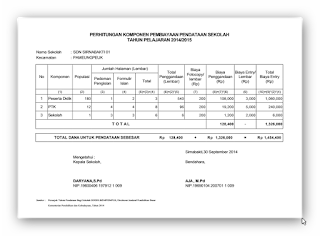 Contoh Format Perhitungan Biaya Entry Data Dapodik