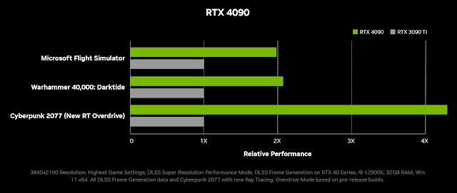 RTX 4090