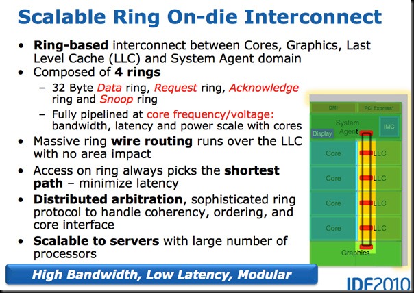 SB_RING